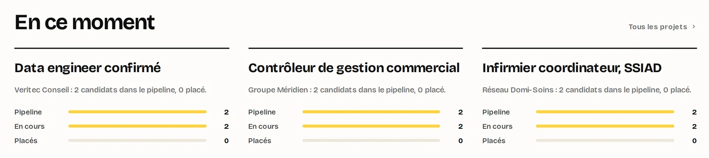 En ce moment : un data engineer, un contrôleur de gestion et un infirmier coordinateur, avec leur pipeline