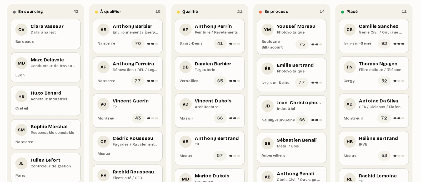 Les candidats rangés par étape : en sourcing, à qualifier, qualifié, en process, placé