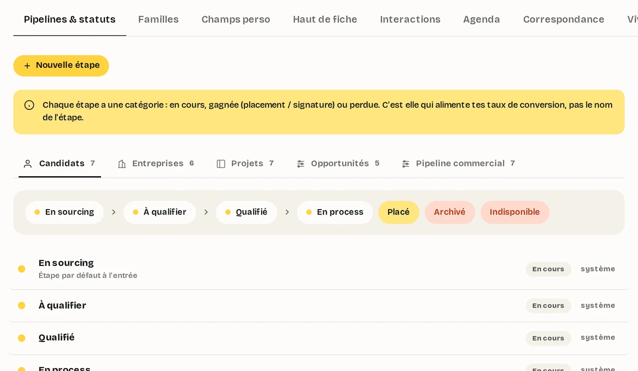 Les étapes du pipeline candidat, que le cabinet nomme et ordonne lui-même